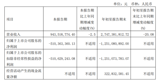 �Ϻ������������ȿ���5.1�����ڹɼ��µ���3��