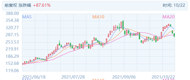 ��������131�ڣ�������ذ�ѡ�֡��ϻ����أ�Ϊ�ε����ڣ�