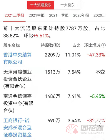 10倍大牛股快腰斩了!卓胜微业绩大增股价却坐上过山车连蔡经理都玩上了“高抛低吸”