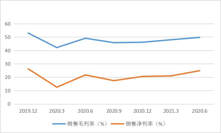 点击看大图 和讯SGI公司|利扬芯片SGI指数最新评分75分,三季度业绩大好,折旧年限过长备受瞩目