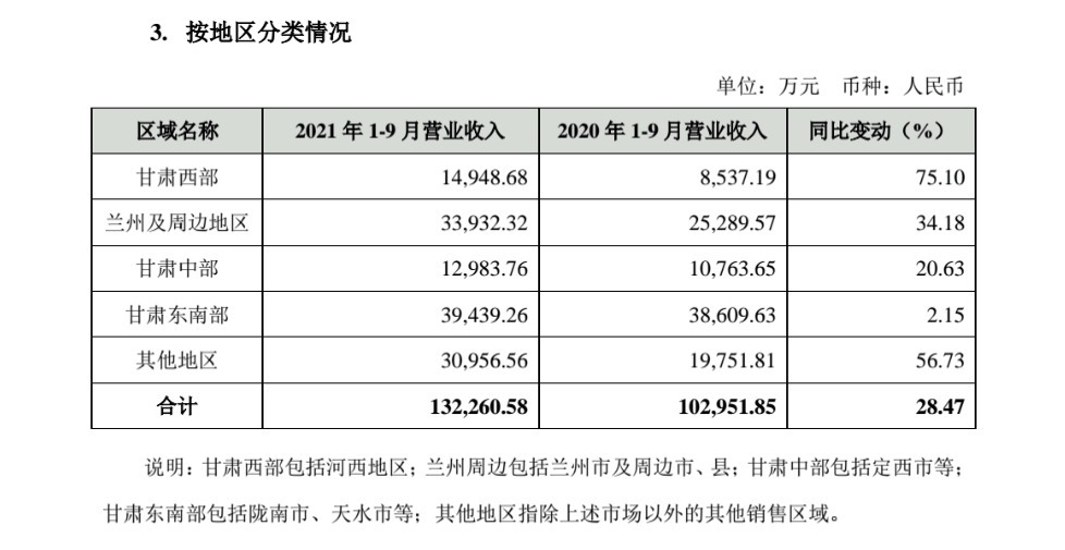 金徽酒前三季度营收13.41亿元净利增长53%