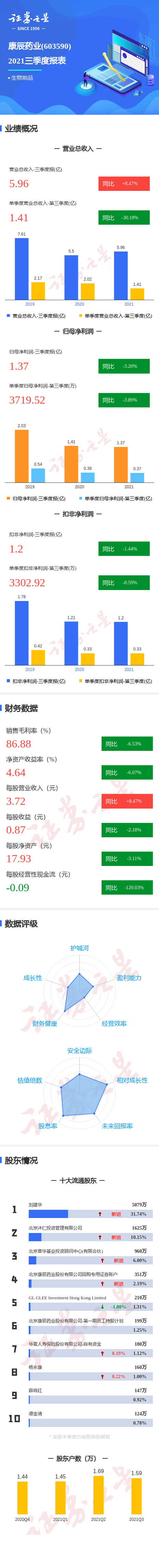 ͼ⿵ҩҵȵͬȼ3.89%