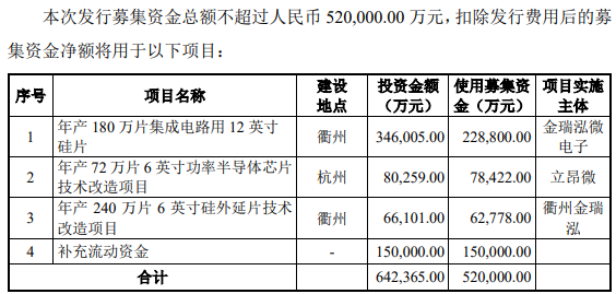 受益于芯片涨价,立昂微三季度净利创新高,多位股东已减持套现