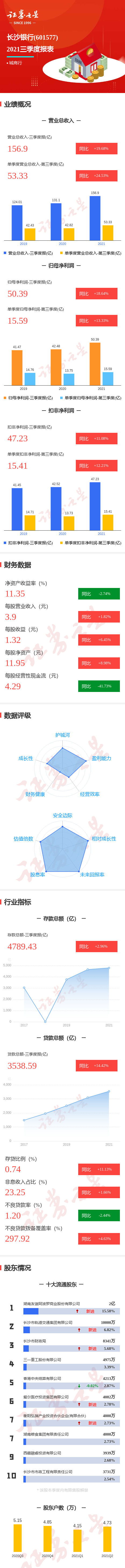 ͼ�ⳤɳ�������������������ȵ���������ͬ����13.33%