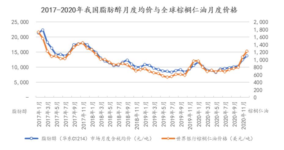 点击看大图 丽臣实业7个交易日破发:净利润增速“大滑坡”原材料价格波动影响大