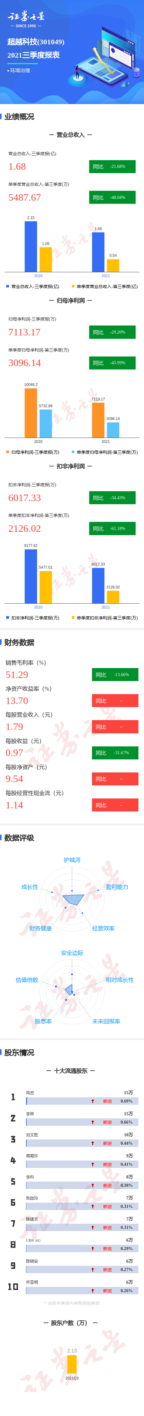 ͼⳬԽƼȵͬȼ45.99%