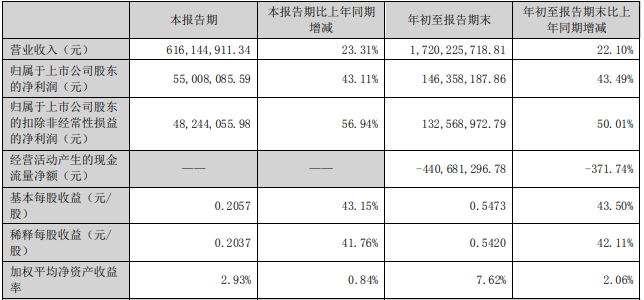天邑股份:中选中移物联2021年第三批智能家庭网关采购项目 天邑股份:中选中移物联2021年第三批智能家庭网关采购项目