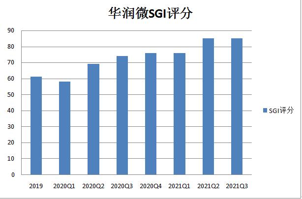 点击看大图 和讯SGI公司| 6.4万股民懵了,千亿半导体龙头华润微大跌13%!网友:以为能抄底没想到被抄家了
