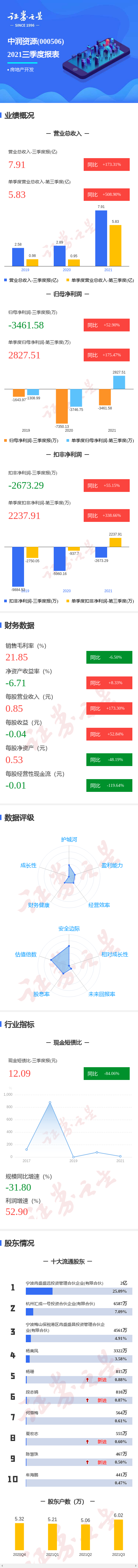 ͼ��������Դ���������������ȵ���������ͬ����175.47%