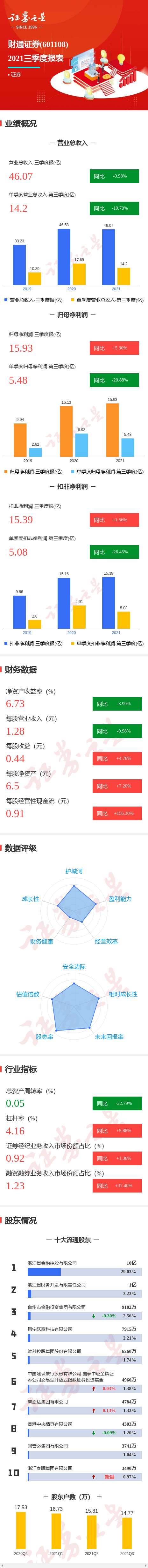 ͼ֤ͨȯȵͬȼ20.88%