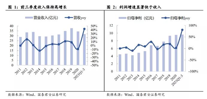 ׾ơӭݹȾ86.23%¹|˵