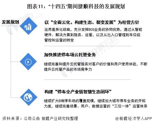 ͼ11ʮ塱ڼ˳Ƽķչ滮