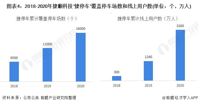 ͼ42018-2020˳Ƽͣͣû(λ)