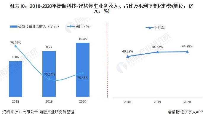 ͼ102018-2020˳Ƽ-ǻͣҵ롢ռȼëʱ仯(λԪ%)