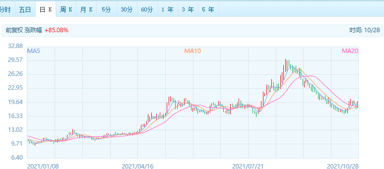 ɭҩϰ飡61ҽҩӵ79ҹ˾10