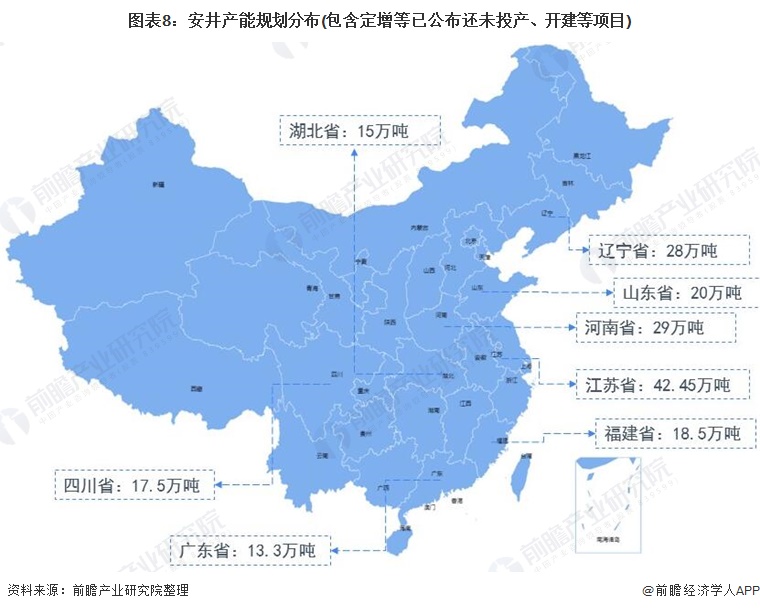 ͼ8ܹ滮ֲ(ѹδͶĿ)