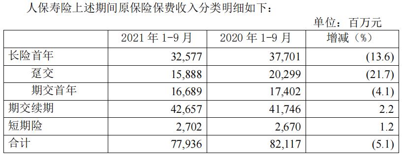 й˱ǰʵ־287.35Ԫͬ10.5%