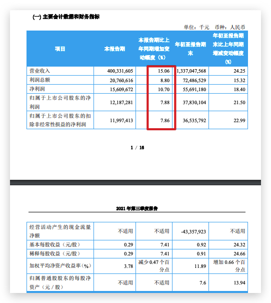 中国建筑前三季度房地产贡献2178亿元营收毛利率同比降低3.5个百分点 中国建筑前三季度房地产贡献2178亿元营收毛利率同比降低3.5个百分点