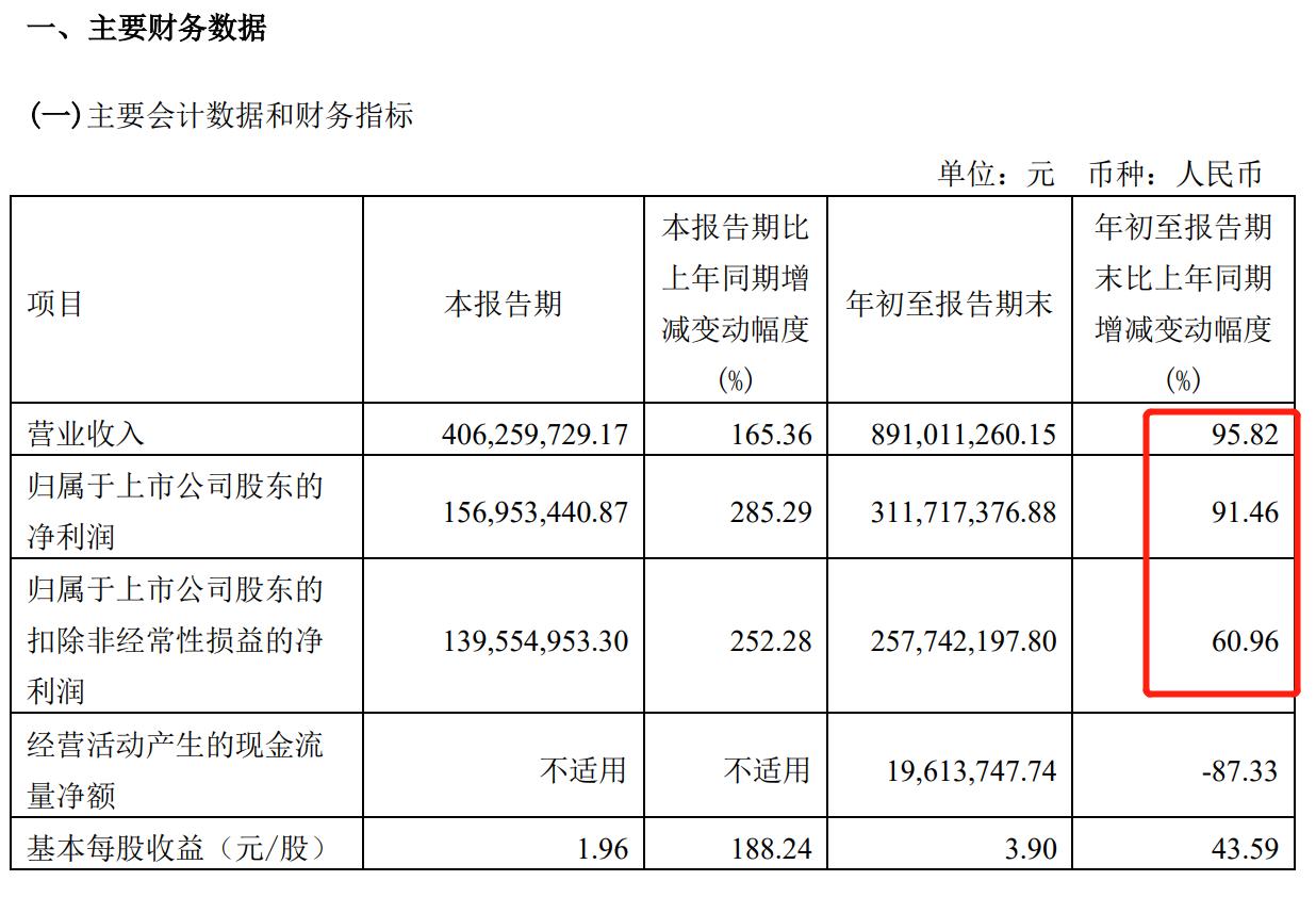 点击看大图 思瑞浦:2021前三季度收入近9亿元综合毛利率60.99%研发实力依然强劲