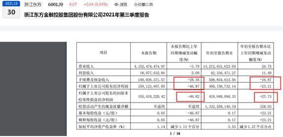 Ʊ|㽭2021ǰȹĸͬ»23.21%ѼӶͬ16.87%