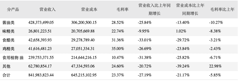 加加食品前三季度净利润预亏,“摘帽”后股价起价不大