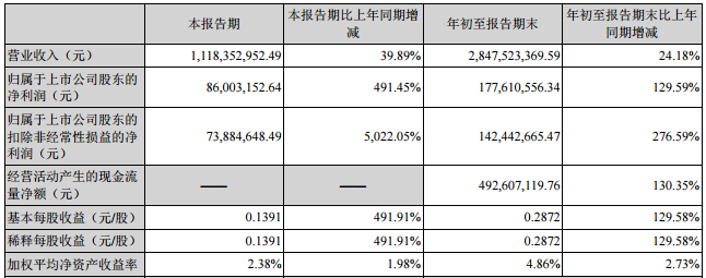 1635729582544065744.png image.png