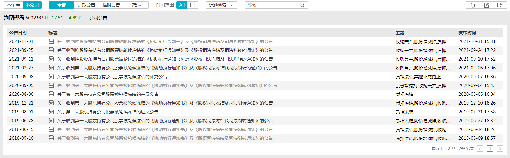 ����Ҭ���عɹɶ��ٱ��ֺ򶳽ᣬ������Ҫ�ɶ���̼����볡