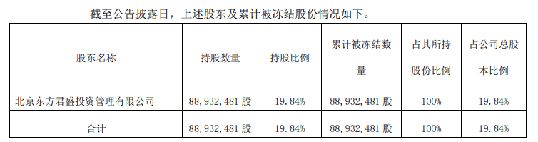 ����Ҭ���عɹɶ��ٱ��ֺ򶳽ᣬ������Ҫ�ɶ���̼����볡