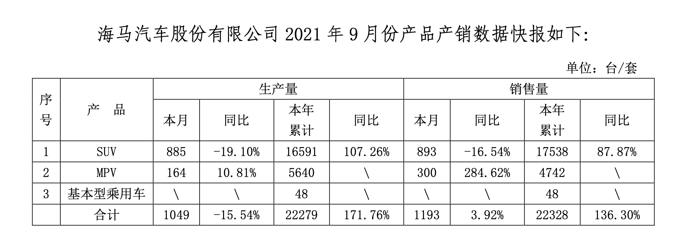 һꡰ鱨ݲƱŸժñյܺ