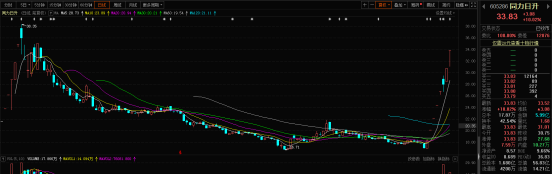 ж𣿳嶼ûã76ͬĿǰ漰κδҵ