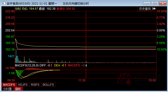 ոյͣͷáʳƷ3%-10%۳ѹɻˣ