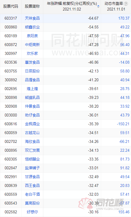 ոյͣͷáʳƷ3%-10%۳ѹɻˣ