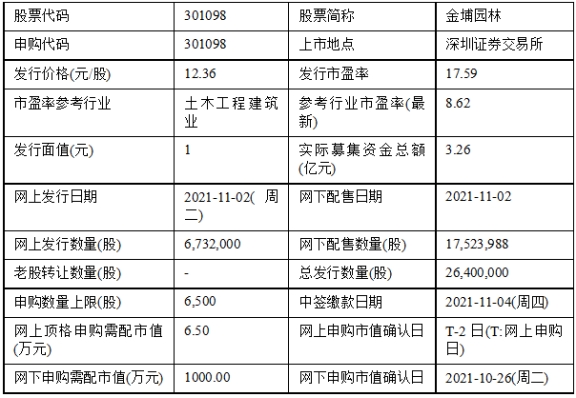 今日申购:力诺特玻、金埔园林