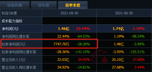 ոյͣͷáʳƷ3%-10%۳ѹɻˣ