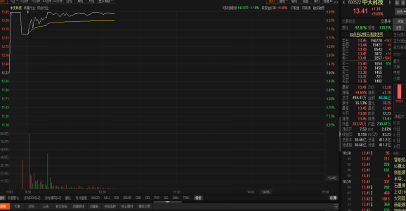 储能概念有多火?风险提示也没用,中天科技再创年内新高