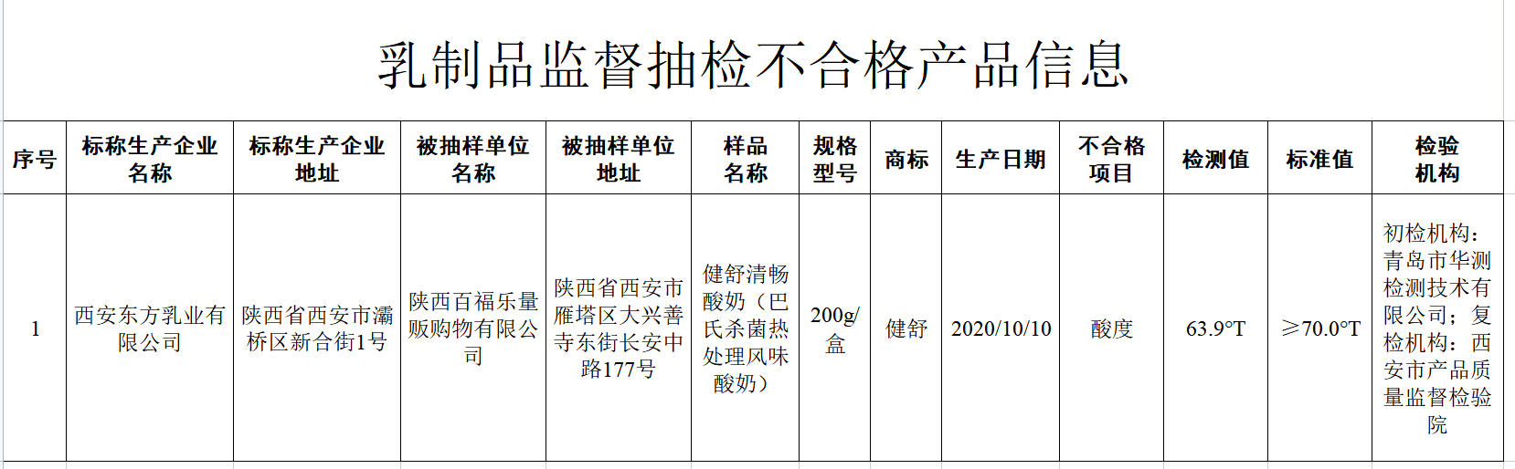 西安东方乳业一款乳品不合格！庄园牧场：加强对子公司管理