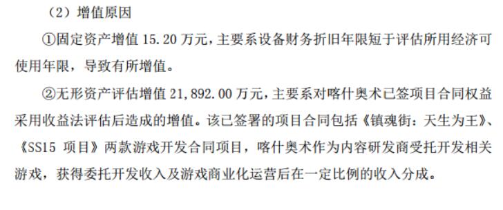 ۳1400չʲ15.5ԪϷ˾ɼ