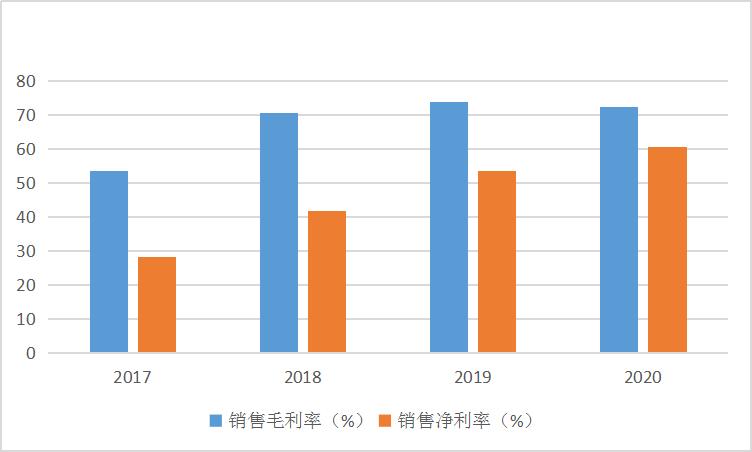 点击看大图 和讯SGI公司|澜起科技SGI指数最新评分93分,营收结构过于单一,股价下滑41%,CPU能拯救公司吗