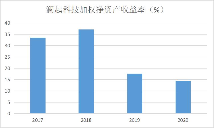 点击看大图 和讯SGI公司|澜起科技SGI指数最新评分93分,营收结构过于单一,股价下滑41%,CPU能拯救公司吗