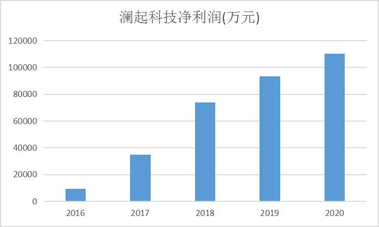 点击看大图 和讯SGI公司|澜起科技SGI指数最新评分93分,营收结构过于单一,股价下滑41%,CPU能拯救公司吗