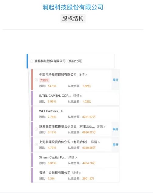点击看大图 和讯SGI公司|澜起科技SGI指数最新评分93分,营收结构过于单一,股价下滑41%,CPU能拯救公司吗