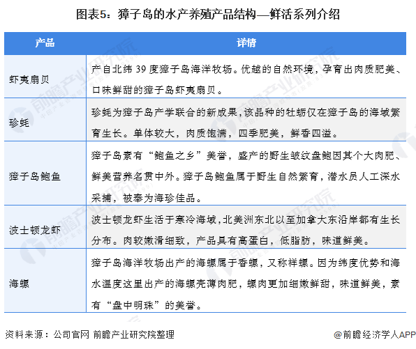 ͼ5ӵˮֳƷṹʻϵн