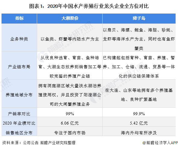 ͼ12020йˮֳҵͷҵȫλԱ