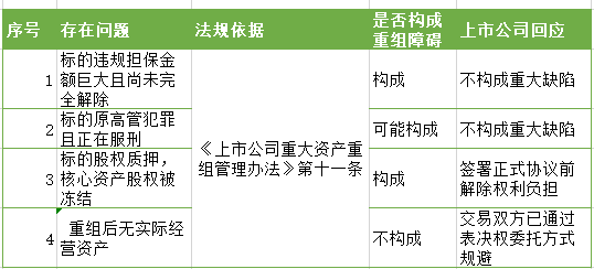 此次重组可能遇到的实质性障碍