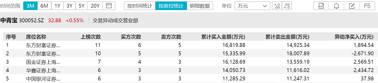 百万研发撬动3倍市值涨幅,谁在扫货元宇宙概念股中青宝?