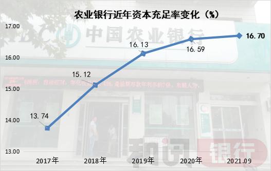 点击看大图 农业银行拟发行2021年首期永续债发行规模为400亿元