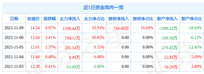 119ջƼͣǻ·ƣ5Gǻ۳иȹ