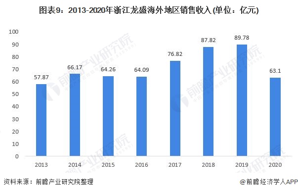 ͼ92013-2020㽭ʢ(λԪ)