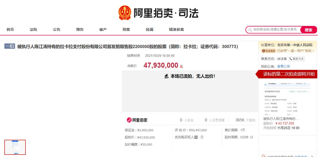 点击看大图 流拍!拉卡拉股东陈江涛所持220万股首次拍卖无一人竞价