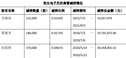 数据来源:恒生电子公告中国网财经整理